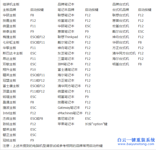 華碩電腦重裝系統,品牌機重裝系統步驟