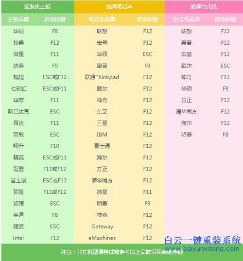 戴爾官方系統安裝,怎么安裝系統win7步驟