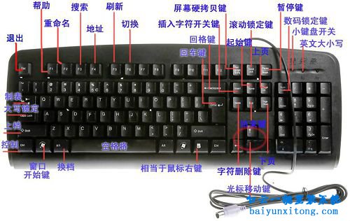 windows系統鍵盤功能鍵步驟