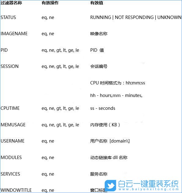 win10,無響應進程步驟