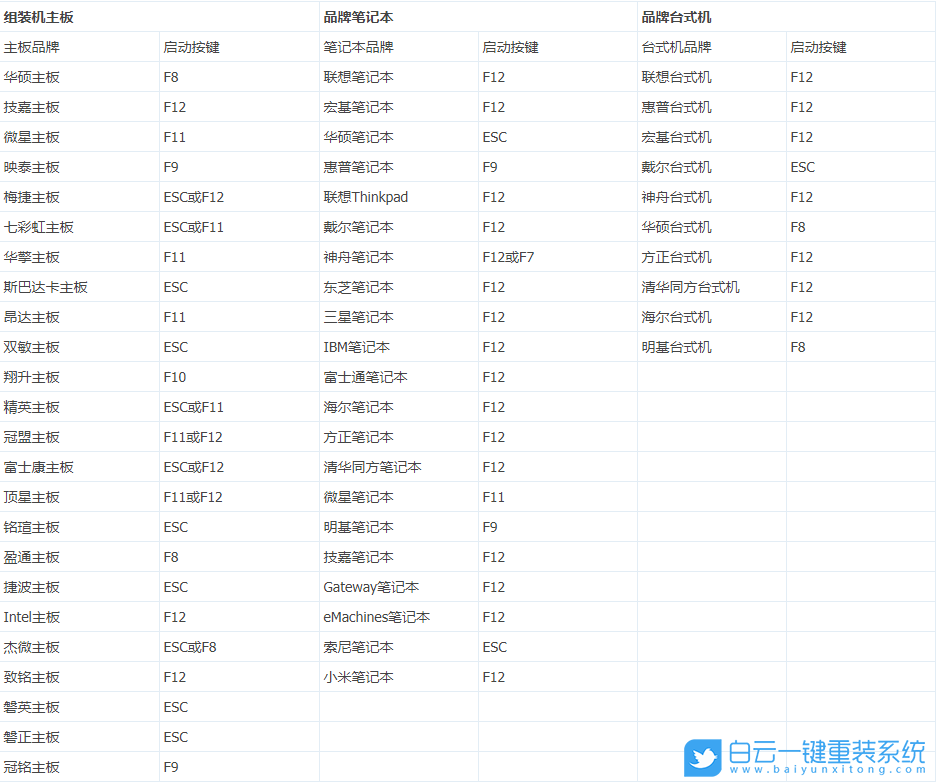 攀升電腦,U盤啟動,Win10,重裝系統步驟