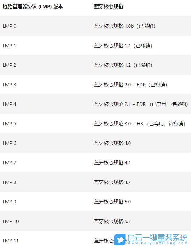 藍牙版本,Win10,電腦藍牙步驟